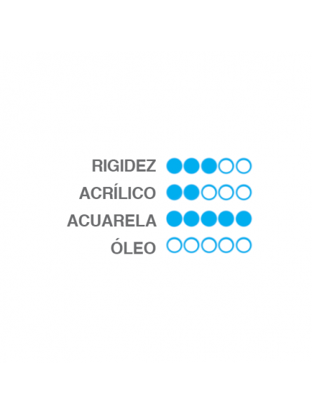 Brocha Acuarela Heritage Princeton Sintético - Plana N°1-1/2'' (Flat Wash)