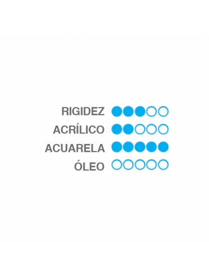 Brocha Acuarela Heritage Princeton Sintético - Plana N°1-1/2'' (Flat Wash)