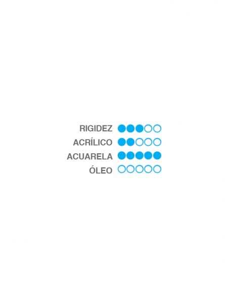 Pincel Acuarela Heritage Princeton Sintético Set 4